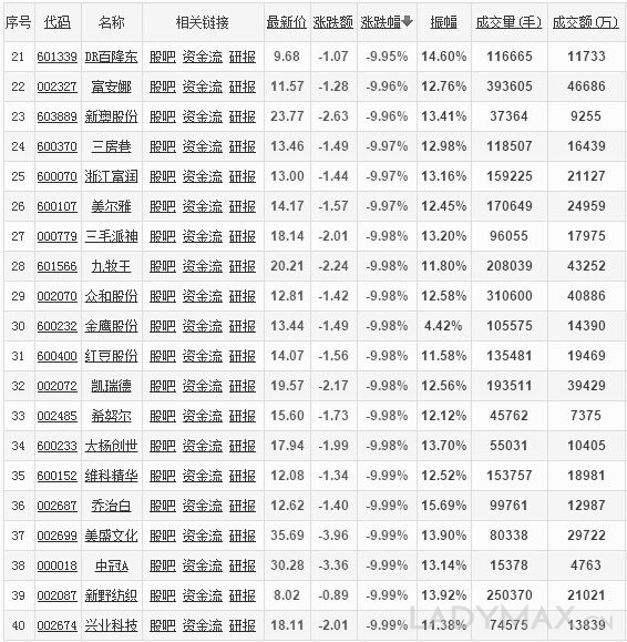 A股暴跌重挫纺织时尚行业 新上市窗口几乎关闭