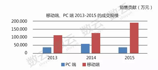 销售服装的数据分析,服装行业数据分析报告