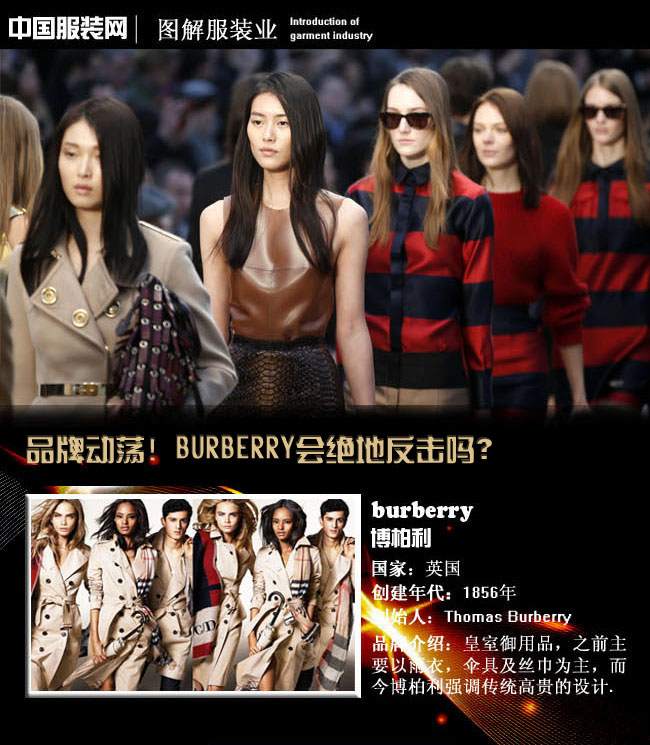 Burberry