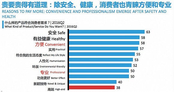 中国消费者信心指数列全球第八 最爱买服饰护肤品