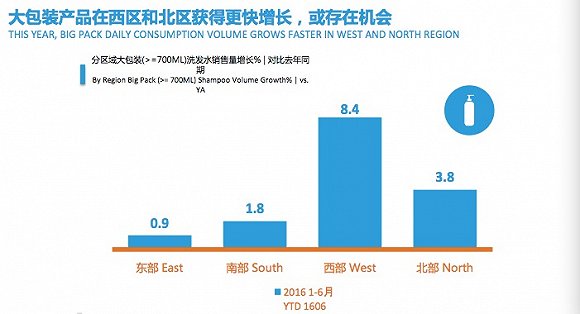 中国消费者信心指数列全球第八 最爱买服饰护肤品