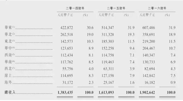 江南布衣