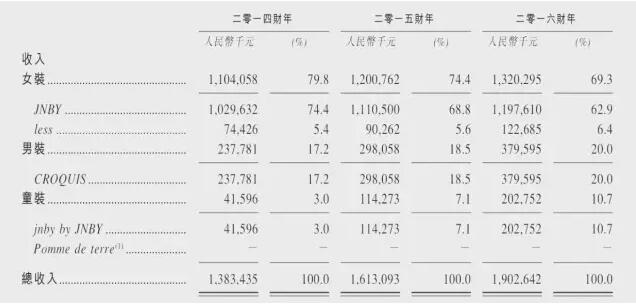 江南布衣