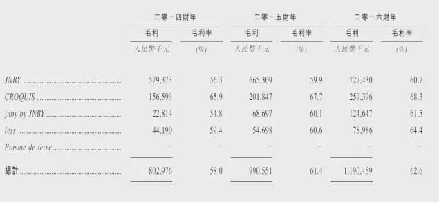 江南布衣