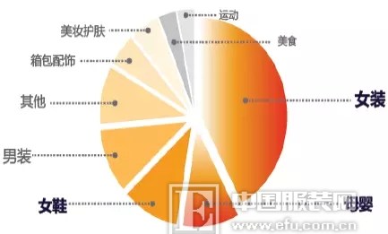 创创营销