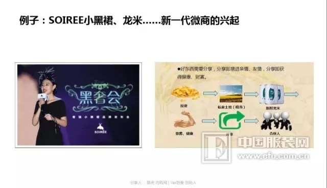 创创营销