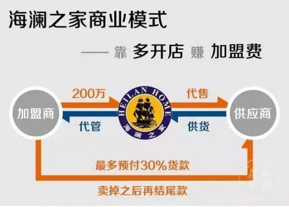 海澜之家
