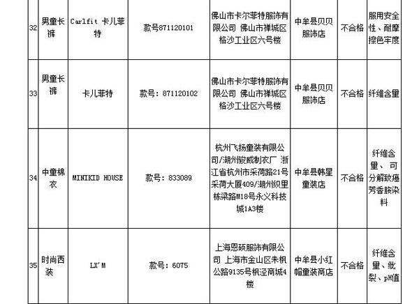 巴布豆、史努比等标称商标童装上抽检不合格名单 巴布豆、史努比等标称商标童装上抽检不合格名单