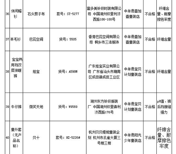 巴布豆、史努比等标称商标童装上抽检不合格名单 巴布豆、史努比等标称商标童装上抽检不合格名单