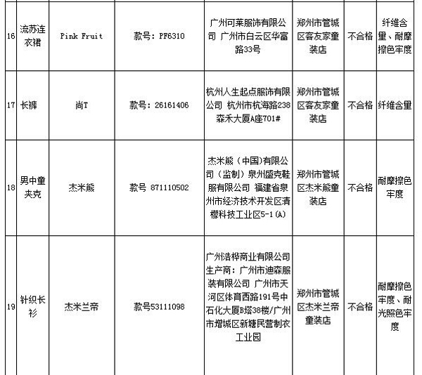 巴布豆、史努比等标称商标童装上抽检不合格名单 巴布豆、史努比等标称商标童装上抽检不合格名单