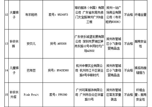 巴布豆、史努比等标称商标童装上抽检不合格名单 巴布豆、史努比等标称商标童装上抽检不合格名单