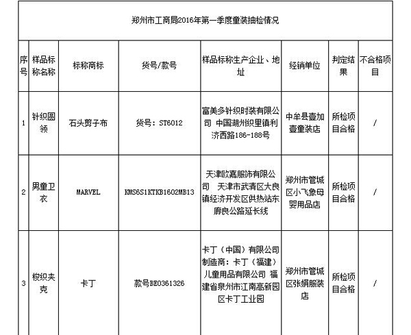 巴布豆、史努比等标称商标童装上抽检不合格名单 巴布豆、史努比等标称商标童装上抽检不合格名单