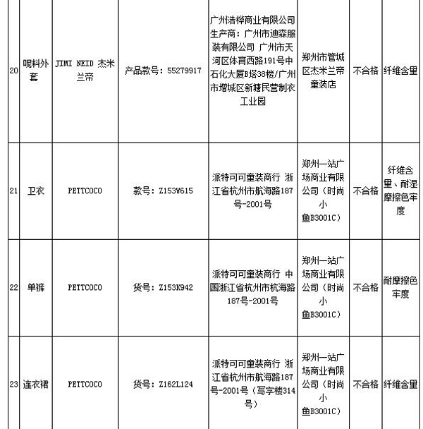 巴布豆、史努比等标称商标童装上抽检不合格名单 巴布豆、史努比等标称商标童装上抽检不合格名单