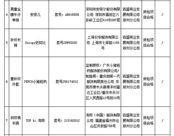 巴布豆、史努比等标称商标童装上抽检不合格名单 巴布豆、史努比等标称商标童装上抽检不合格名单