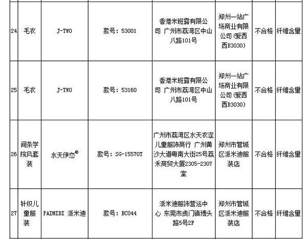 巴布豆、史努比等标称商标童装上抽检不合格名单 巴布豆、史努比等标称商标童装上抽检不合格名单