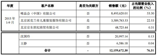 二胎打开童装新市场 童创童欣挂牌新三板 二胎打开童装新市场 童创童欣挂牌新三板