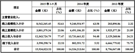 二胎打开童装新市场 童创童欣挂牌新三板 二胎打开童装新市场 童创童欣挂牌新三板