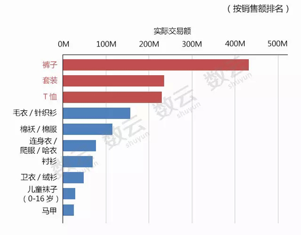 2015年电商行业数据分析报告 婴童服装独领风骚 2015年电商行业数据分析报告 婴童服装独领风骚