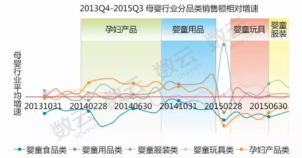 2015年电商行业数据分析报告 婴童服装独领风骚 2015年电商行业数据分析报告 婴童服装独领风骚