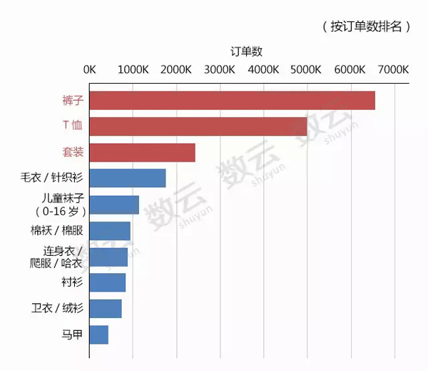 2015年电商行业数据分析报告 婴童服装独领风骚 2015年电商行业数据分析报告 婴童服装独领风骚