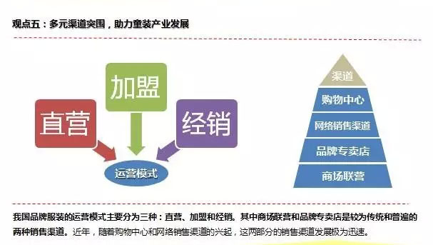 趋势之力‖国内童装市场困境及未来趋势 趋势之力‖国内童装市场困境及未来趋势