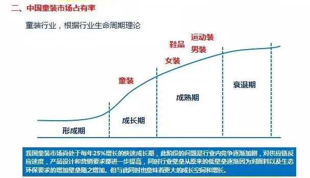 趋势之力‖国内童装市场困境及未来趋势 趋势之力‖国内童装市场困境及未来趋势