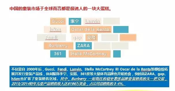 趋势之力‖国内童装市场困境及未来趋势 趋势之力‖国内童装市场困境及未来趋势