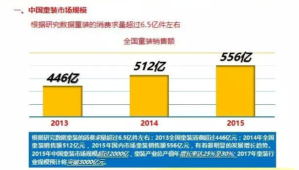趋势之力‖国内童装市场困境及未来趋势 趋势之力‖国内童装市场困境及未来趋势