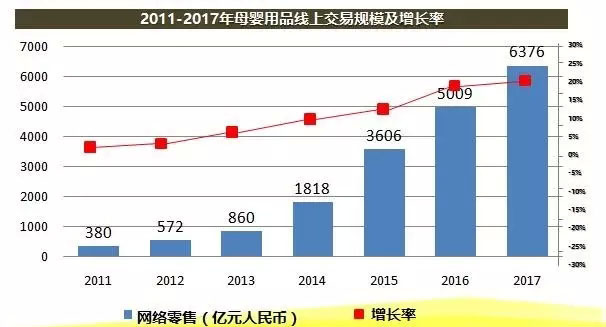 趋势之力‖国内童装市场困境及未来趋势 趋势之力‖国内童装市场困境及未来趋势