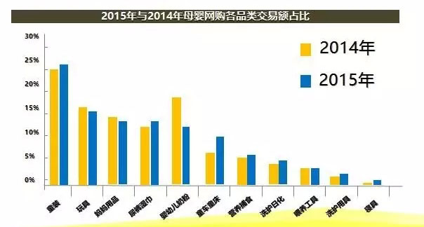 趋势之力‖国内童装市场困境及未来趋势 趋势之力‖国内童装市场困境及未来趋势