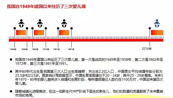 趋势之力‖国内童装市场困境及未来趋势 趋势之力‖国内童装市场困境及未来趋势