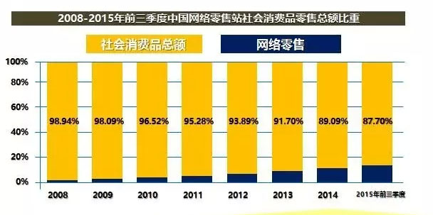 趋势之力‖国内童装市场困境及未来趋势 趋势之力‖国内童装市场困境及未来趋势