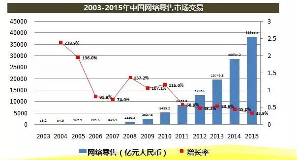 趋势之力‖国内童装市场困境及未来趋势 趋势之力‖国内童装市场困境及未来趋势