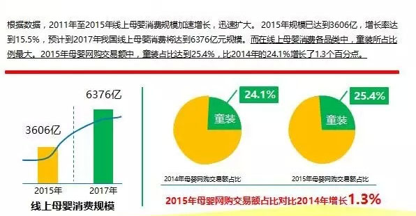 趋势之力‖国内童装市场困境及未来趋势 趋势之力‖国内童装市场困境及未来趋势
