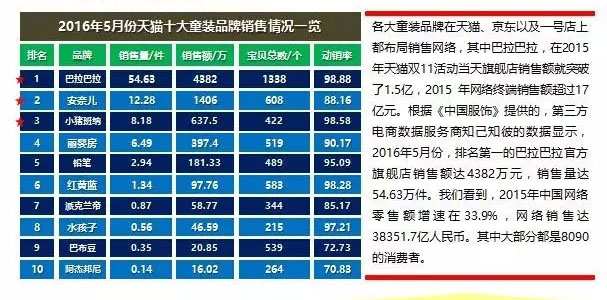 趋势之力‖国内童装市场困境及未来趋势 趋势之力‖国内童装市场困境及未来趋势