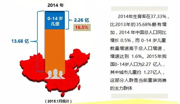 趋势之力‖国内童装市场困境及未来趋势 趋势之力‖国内童装市场困境及未来趋势