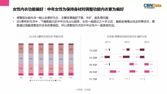 女性内衣消费趋势报告发布 为你解读内衣行业