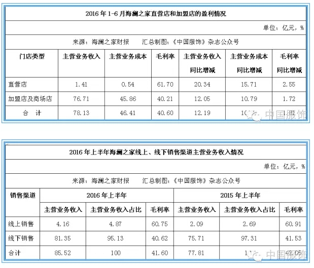 海澜之家