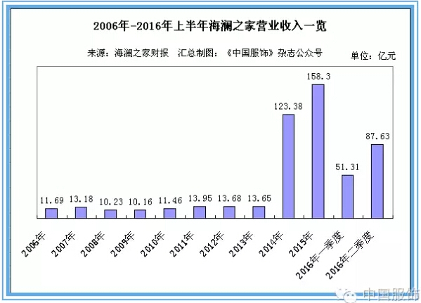 海澜之家