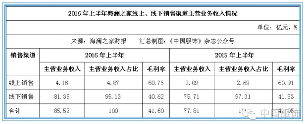 海澜之家