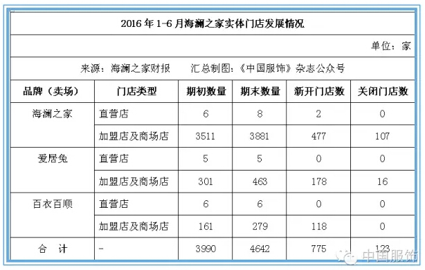 海澜之家