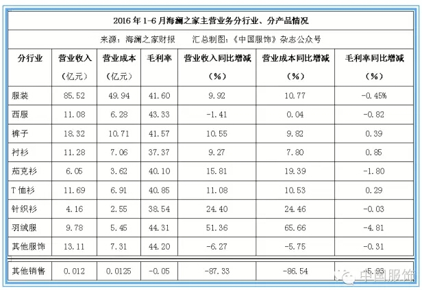海澜之家