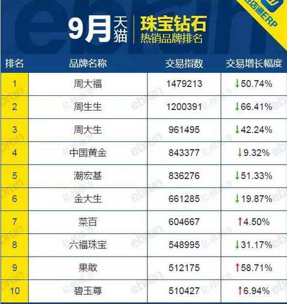 淘宝怎么看排名_怎么画动漫人物(2)