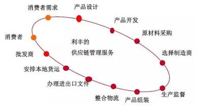 代工厂