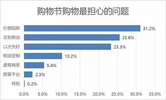 电商报告 电商报告