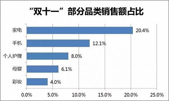 电商报告 电商报告
