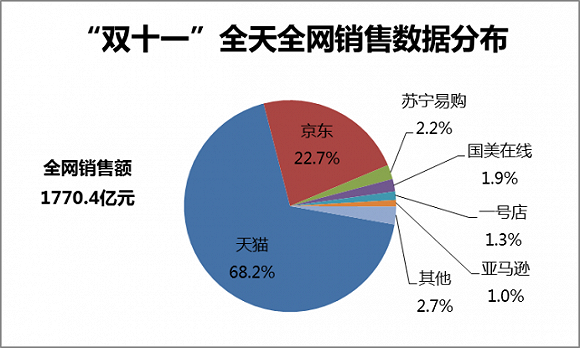 电商报告 电商报告