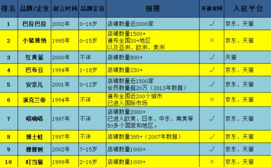 童装市场