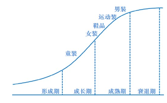 童装市场