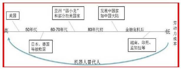 鞋类等 鞋类等